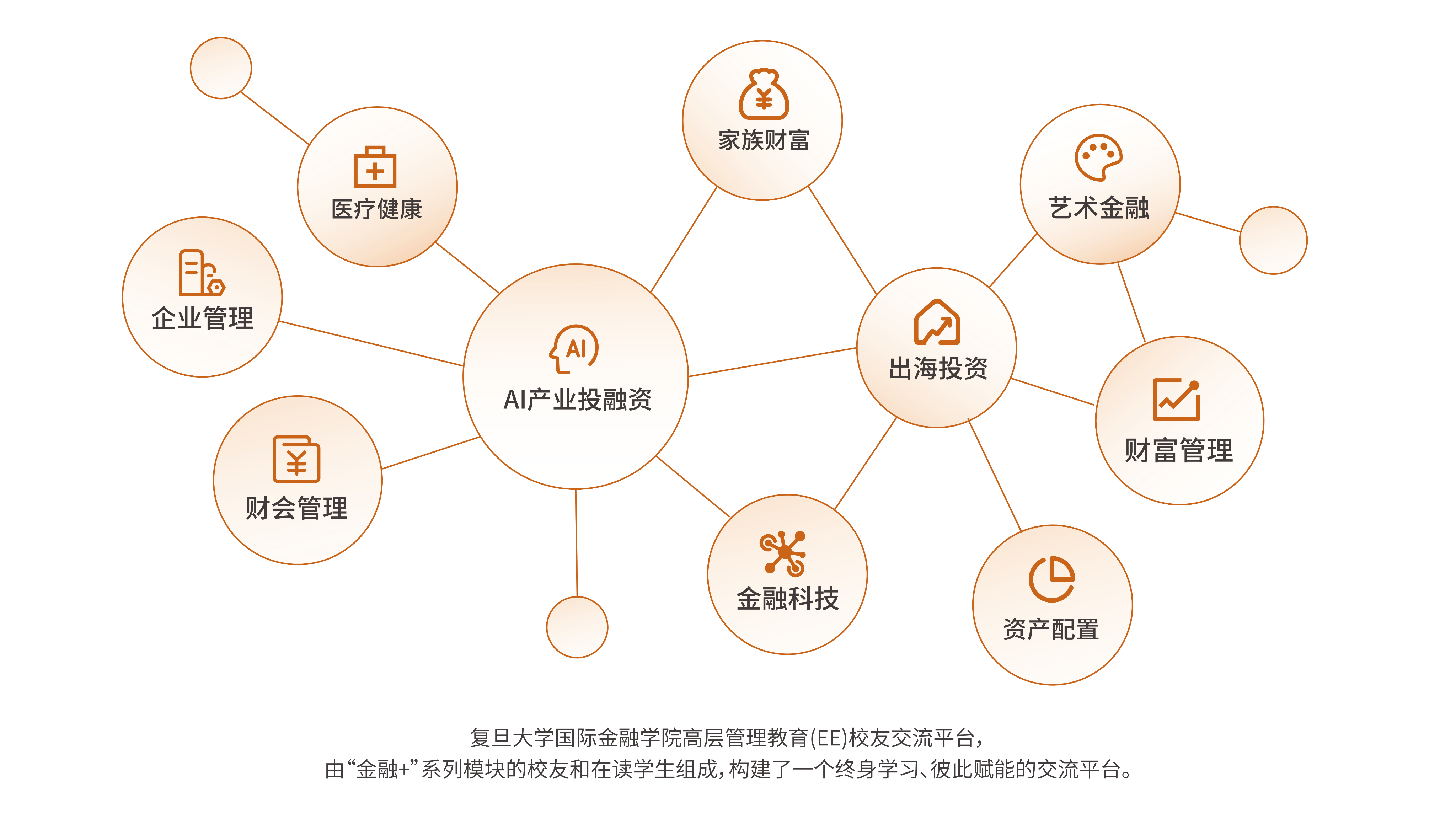 FISF EE 校友网络