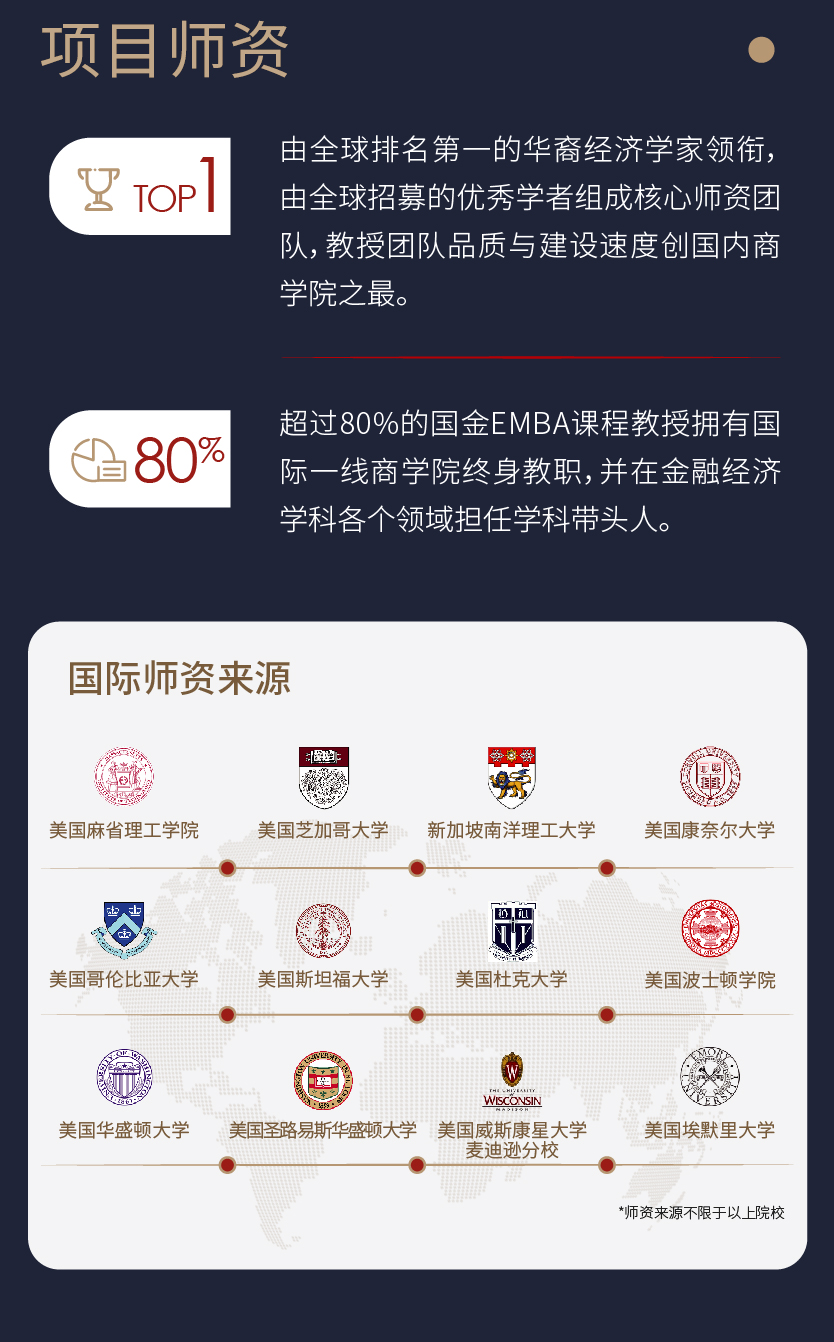 FISF FEMBA金融EMBA项目