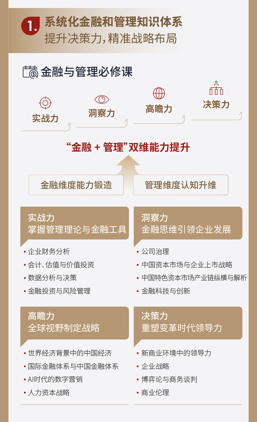 FISF FEMBA金融EMBA项目