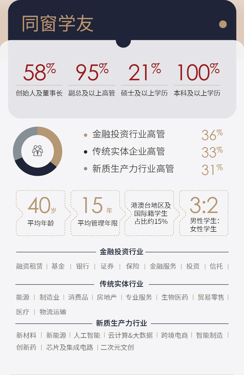 FISF FEMBA金融EMBA项目