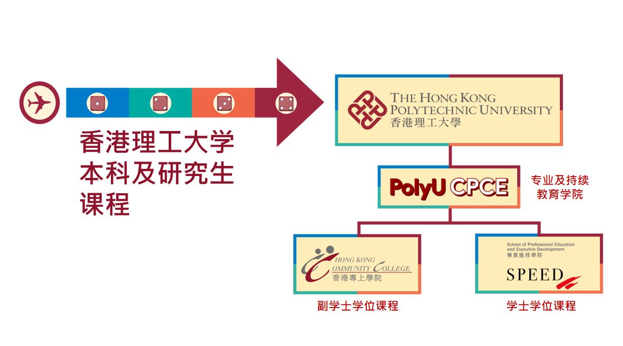 香港理工大学SPEED学院代表团到访复旦大学国际金融学院|携手共促国际本科留学预科项目,第6张 香港理工大学SPEED学院代表团到访复旦大学国际金融学院|携手共促国际本科留学预科项目,香港理工大学SPEED学院代表团到访复旦大学国际金融学院|携手共促国际本科留学预科项目,第6张